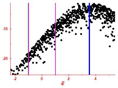 Strength function log